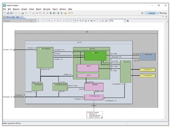 System Model Approach