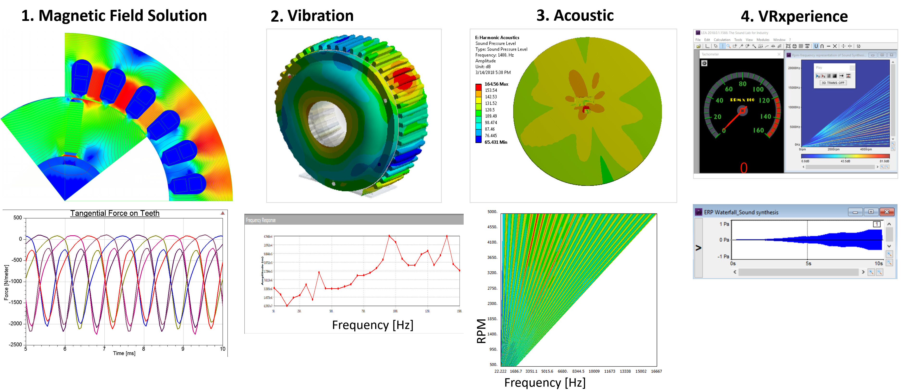 Full Ansys NVH Solution Workflow