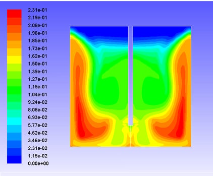 simulazione CFD in miscelatori industriali