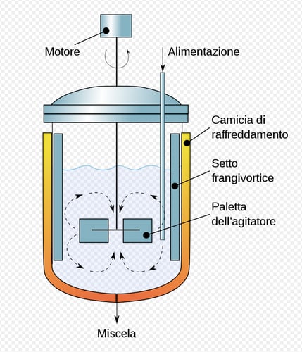 Miscelatore industriale