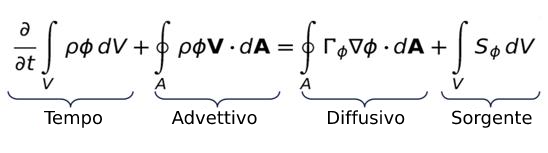 fórmula_CFD