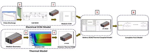six-step-simulation